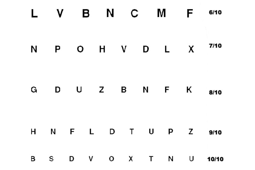 Test oculistici, l’importanza di pianificarli periodicamente